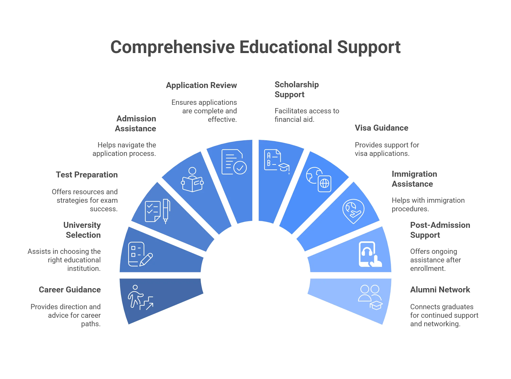 Description of the image